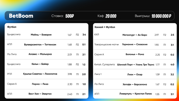 Клиент BetBoom выиграл 10 млн рублей