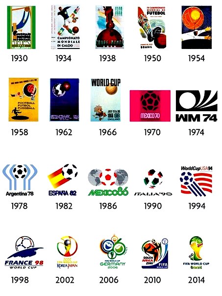 Эмблемы предыдущих чемпионатов мира по футболу