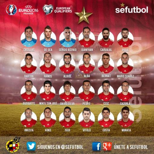 Список Висенте Дель Боске