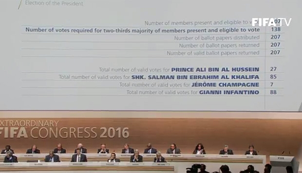 Результаты голосования в первом туре