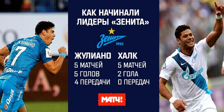 Жулиано сходу стал лидером «Зенита»