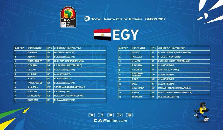 Заявка сборной Египта