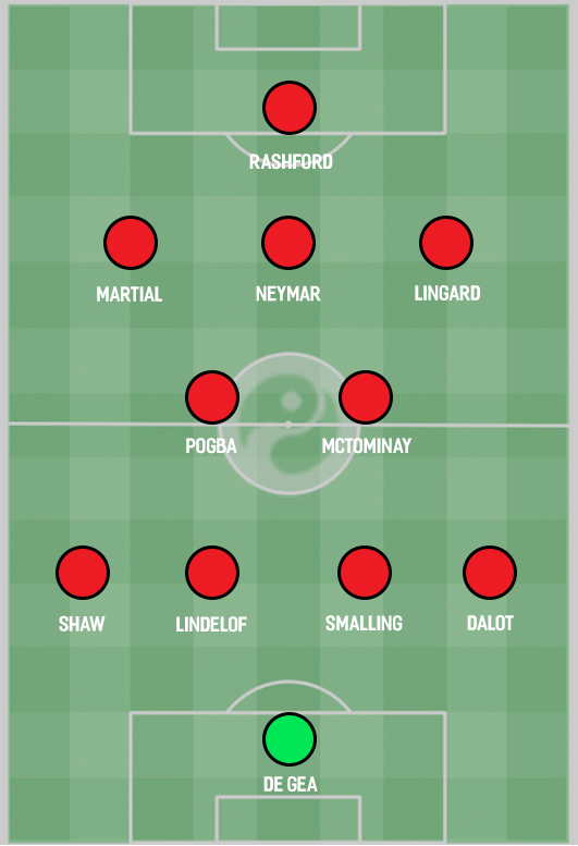 Неймар в составе «Манчестер Юнайтед»