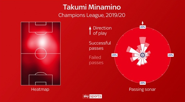Инфографика