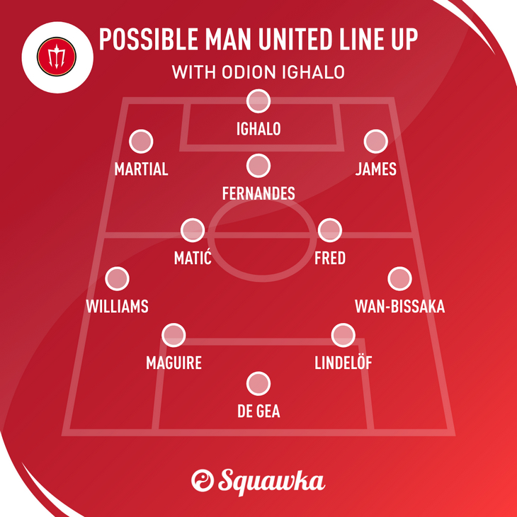 Возможная расстановка «Манчестер Юнайтед»