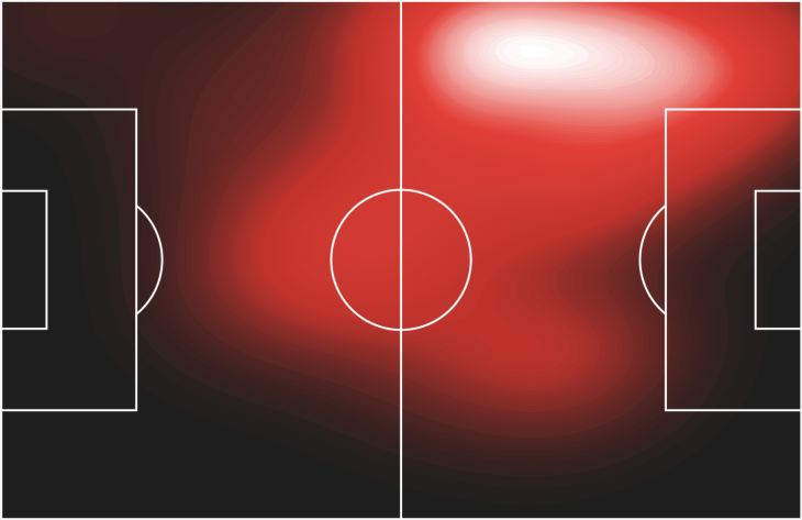 Тепловая карта