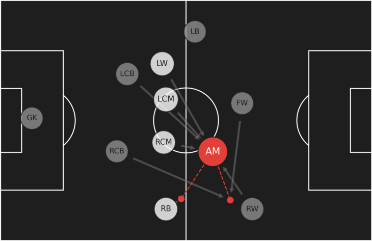 Карта действий Ономы