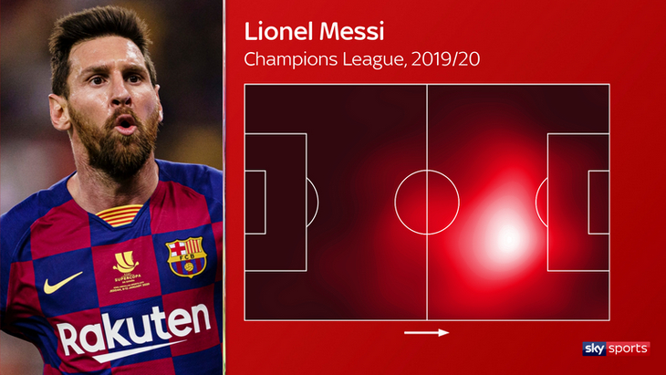 Игровая карта Месси в Лиге чемпионов в сезоне 2019/20