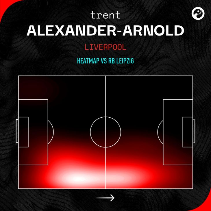 Тепловая карта Трента Александера-Арнолда