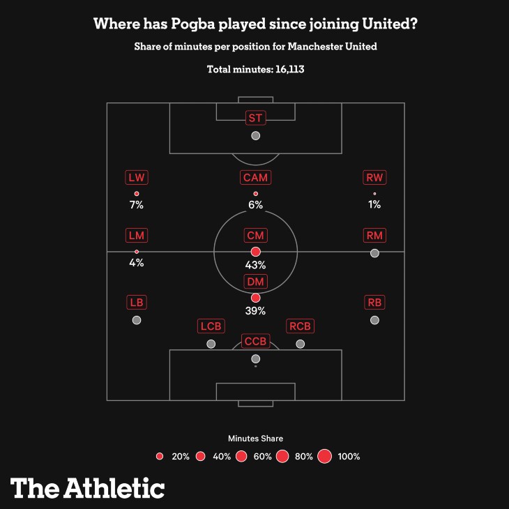Позиции в текущем сезоне