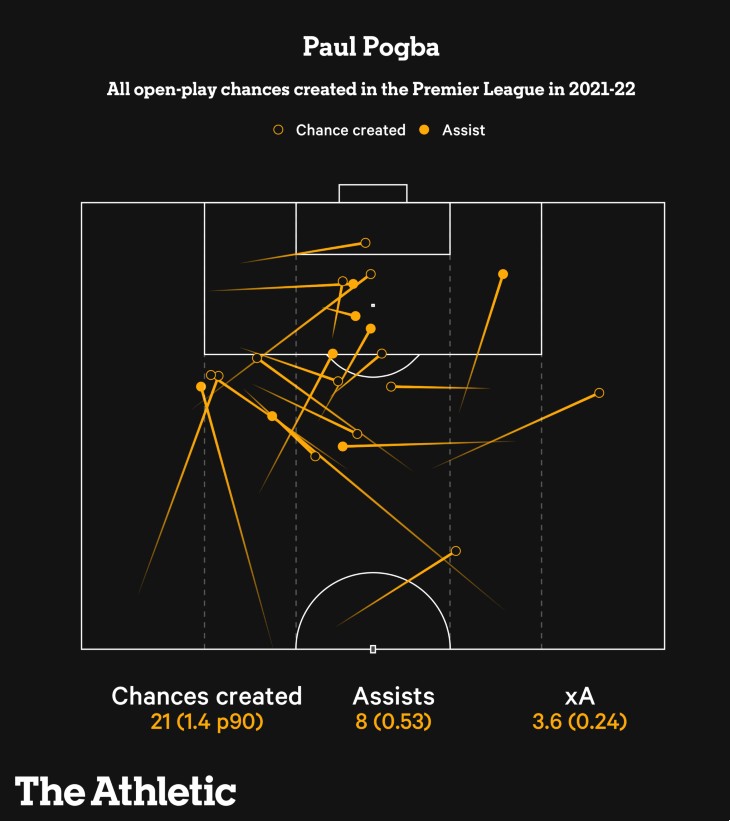 Карта ассистов