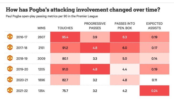 Время и результативность