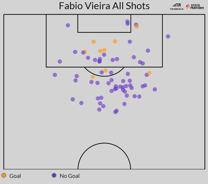 Карта ударов Виейра