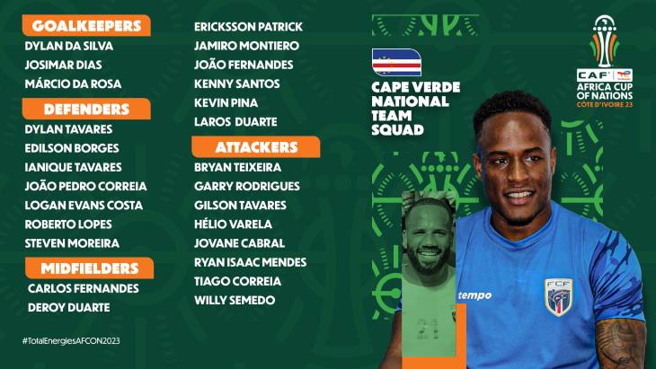 Команда Кабо-Верде