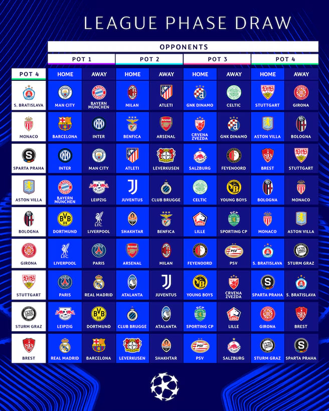 Четвертая корзина