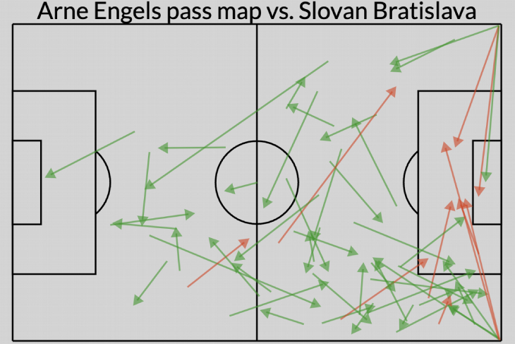 Карта пасов Арне Энгельса (зеленые — завершенные)