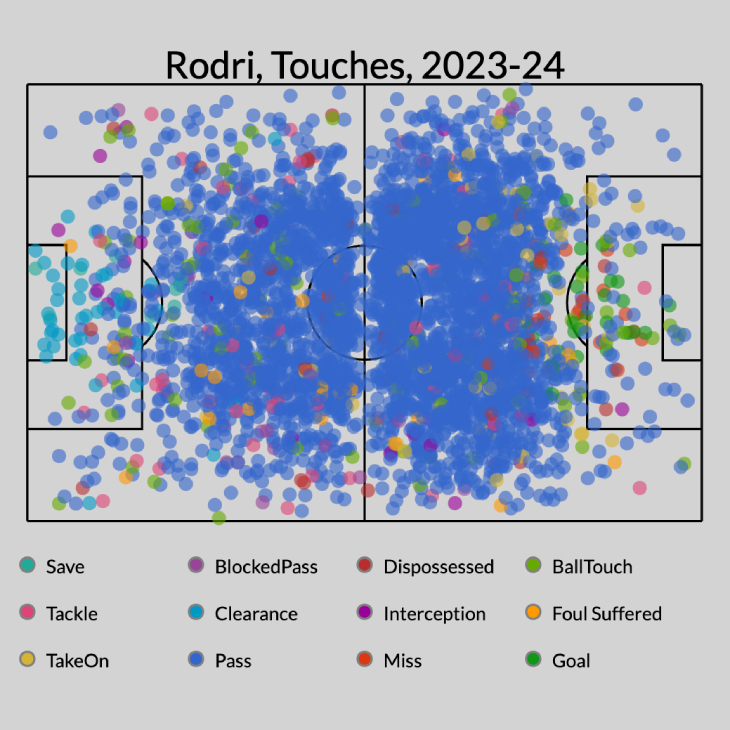 Касания Родри в сезоне 23/24