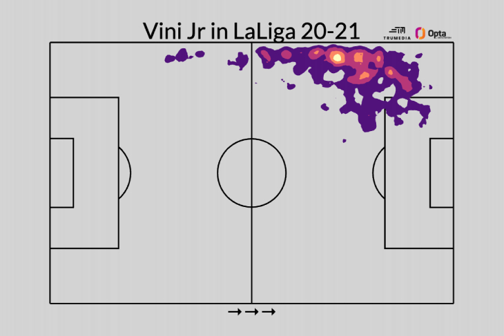Винисиус в сезоне 2020/21