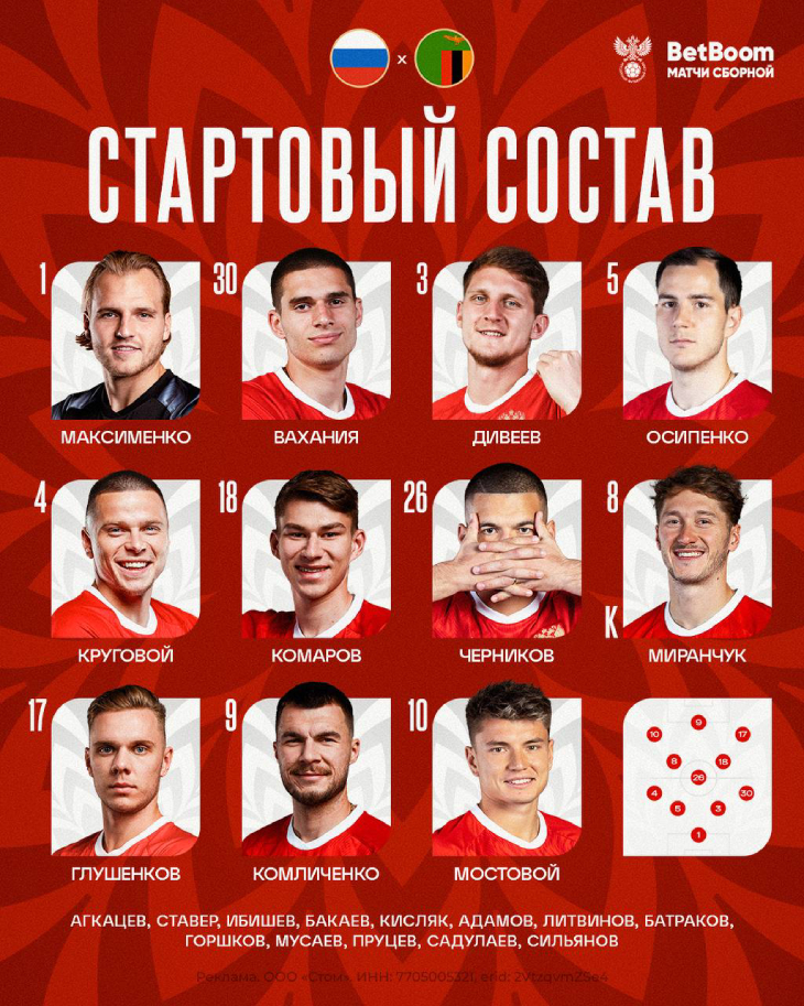Состав сборной России