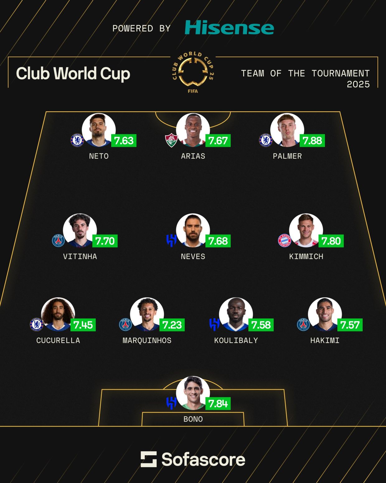 Сборная КЧМ-2025