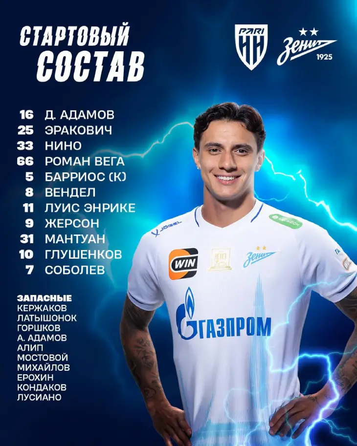 Стартовый состав Зенит