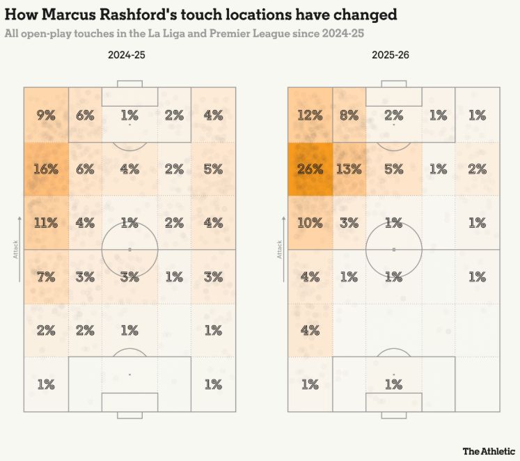 Карта касаний Маркуса Рашфорда