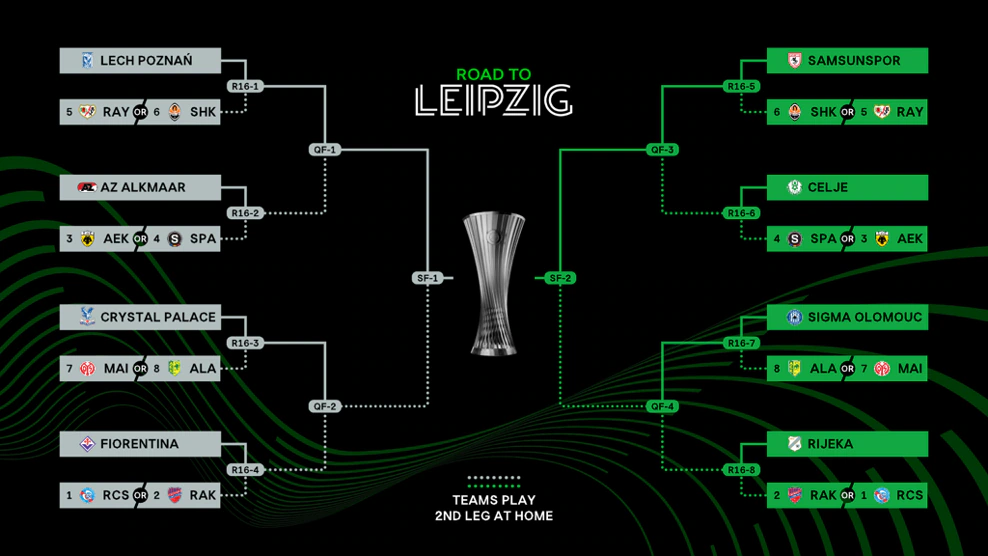 Турнирная сетка до жеребьевки 1/8 финала Лиги конференций