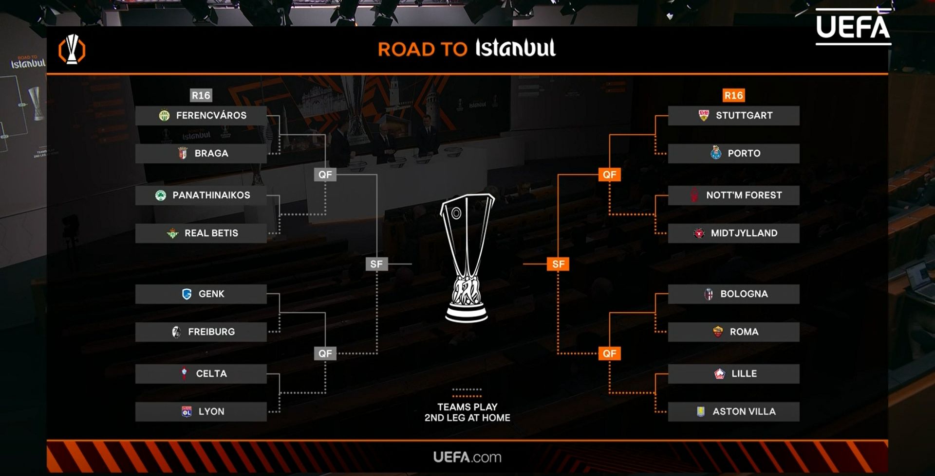 Сетка плей-офф Лиги Европы-2025/2026