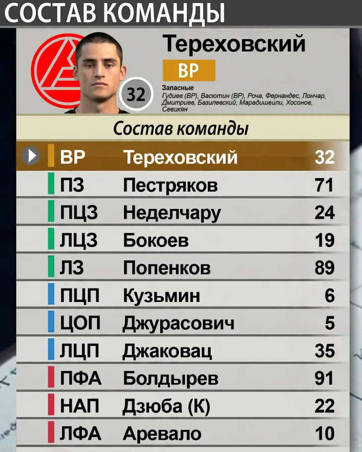 Стартовый состав «Акрона»