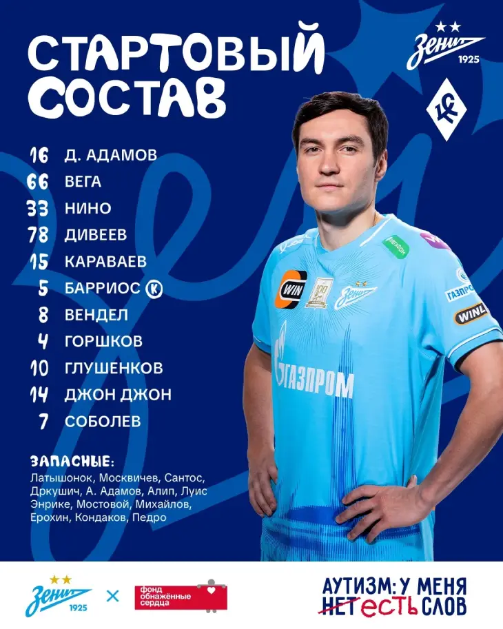 Стартовый состав «Зенита»