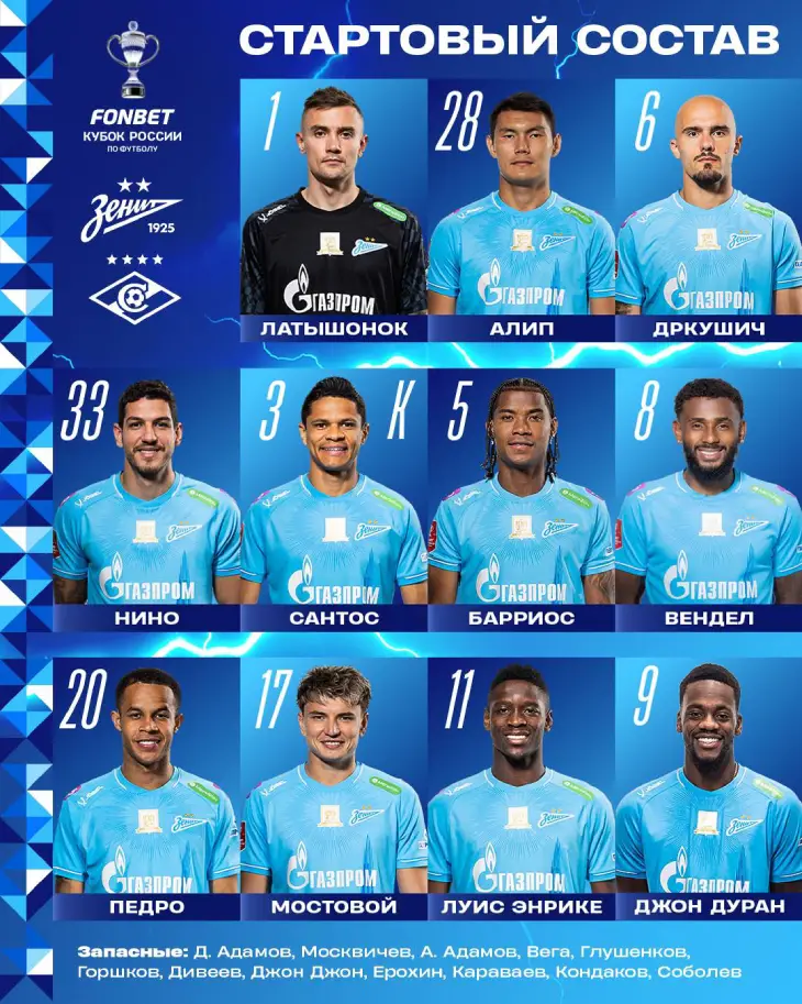 Стартовый состав «Зенита»