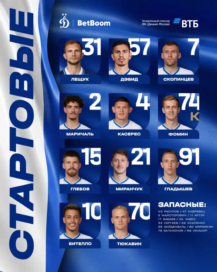 Стартовый состав «Динамо»