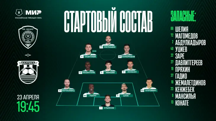 Стартвоый состав «Ахмата»