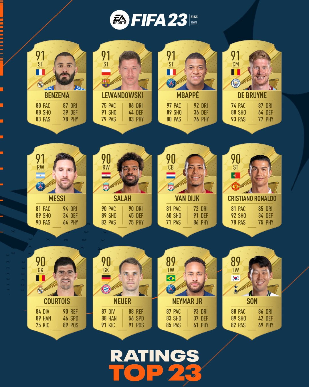Карточки сильнейших игроков в FIFA 23
