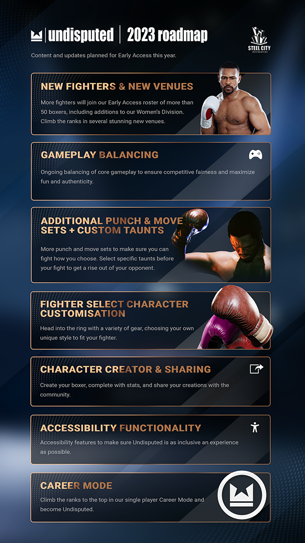 Дорожная карта Undisputed