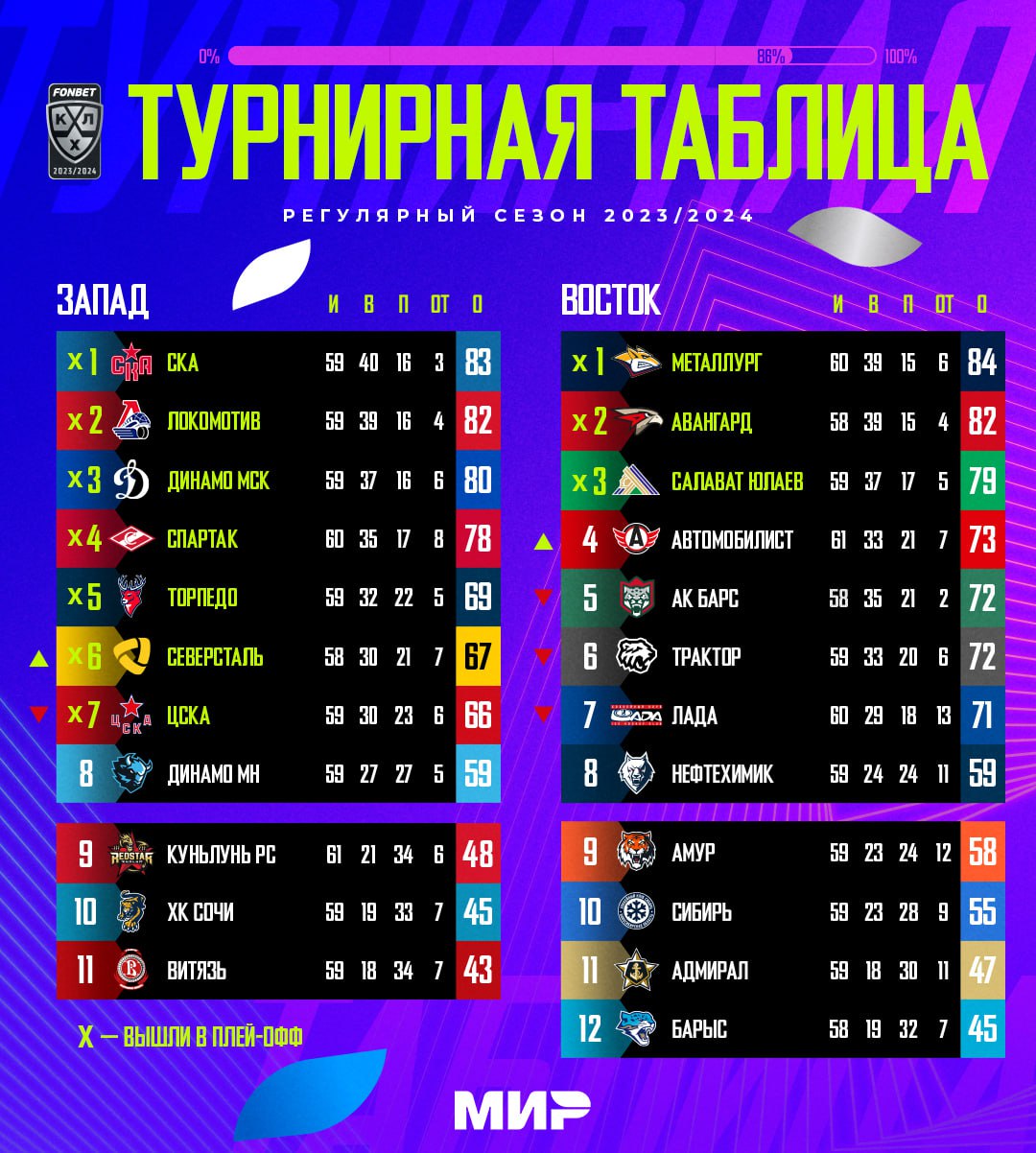 Турнирная таблица после 21-й игровой недели 