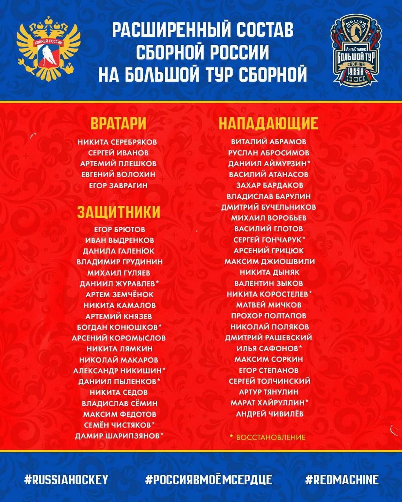 Расширенный состав сборной России 25 на майские матчи