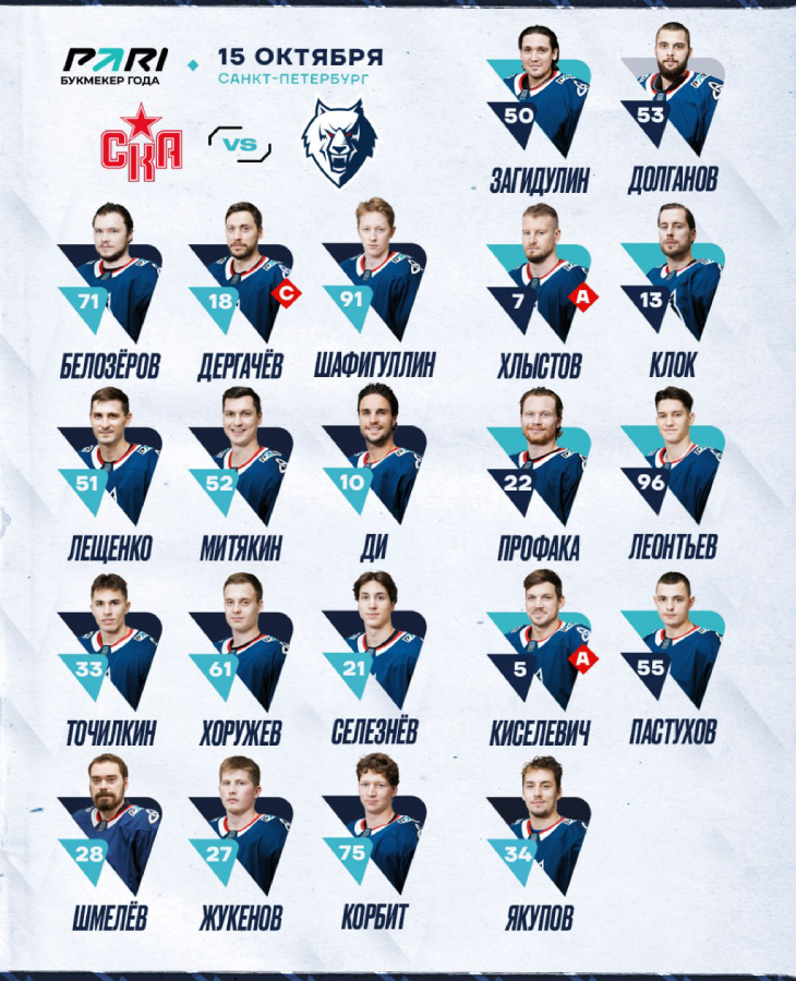 Состав «Нефтехимика»