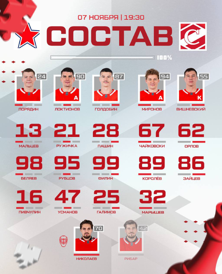 Состав «Спартака» 