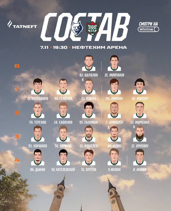 Состав «Ак Барса»