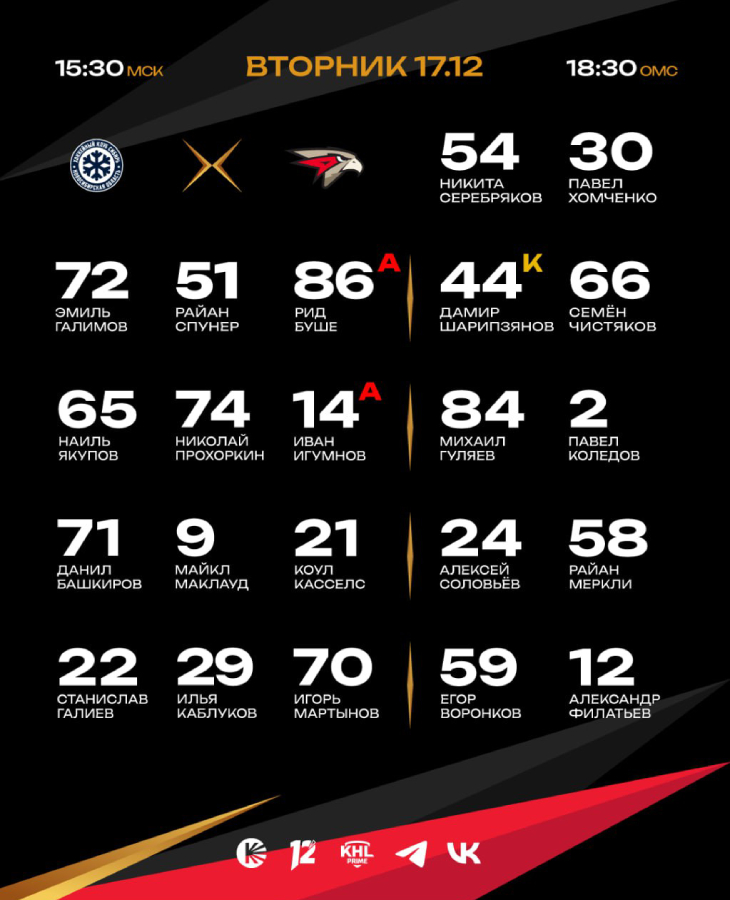 Состав «Авангарда»