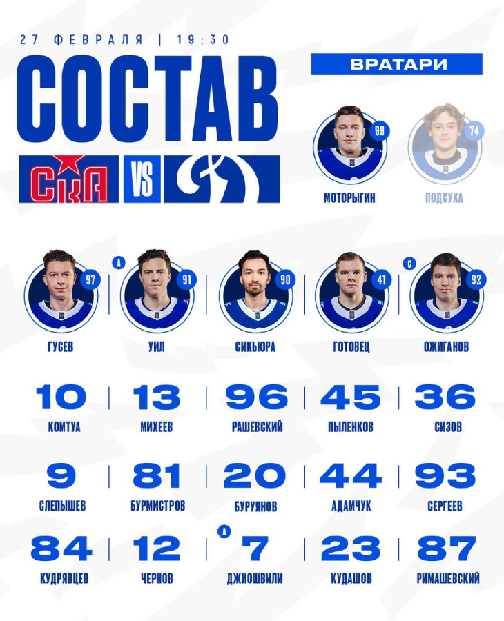 Состав «Динамо» М