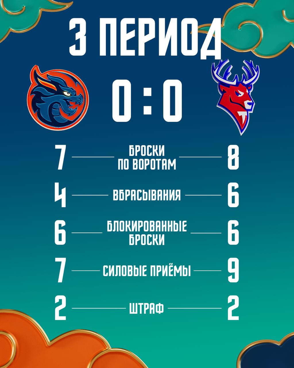 Статистика третьего периода