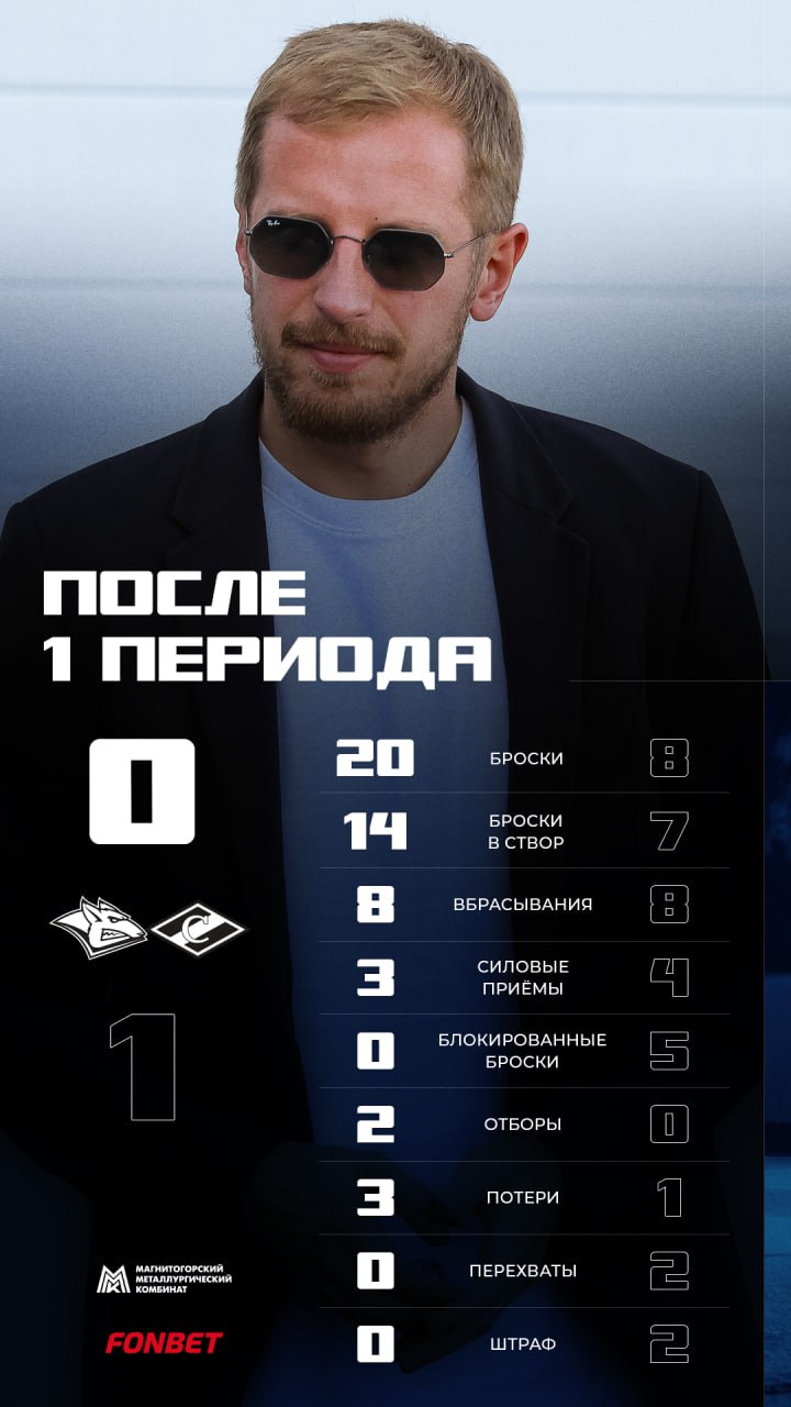 Статистика после первого периода