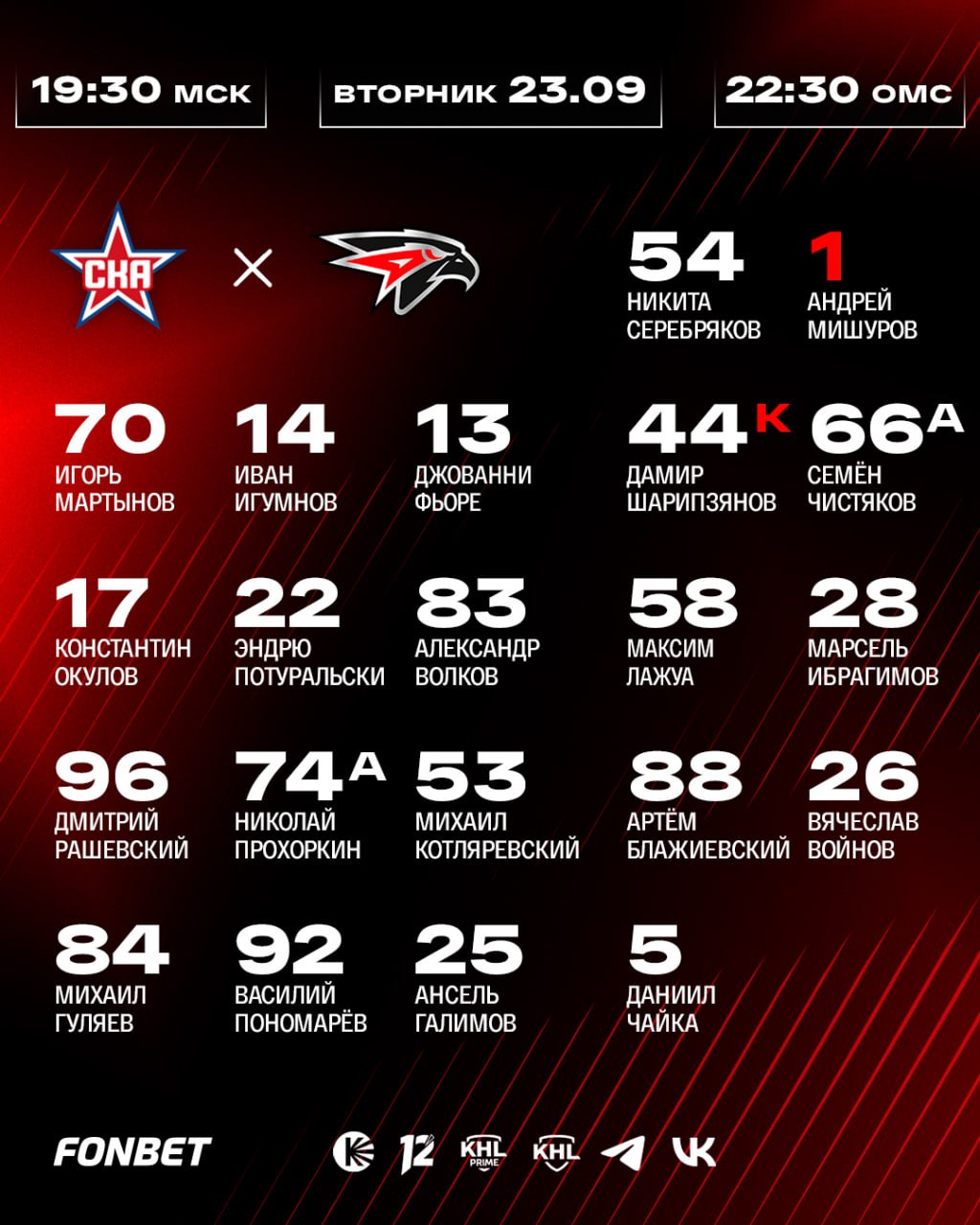 Стартовый состав «Авангарда»