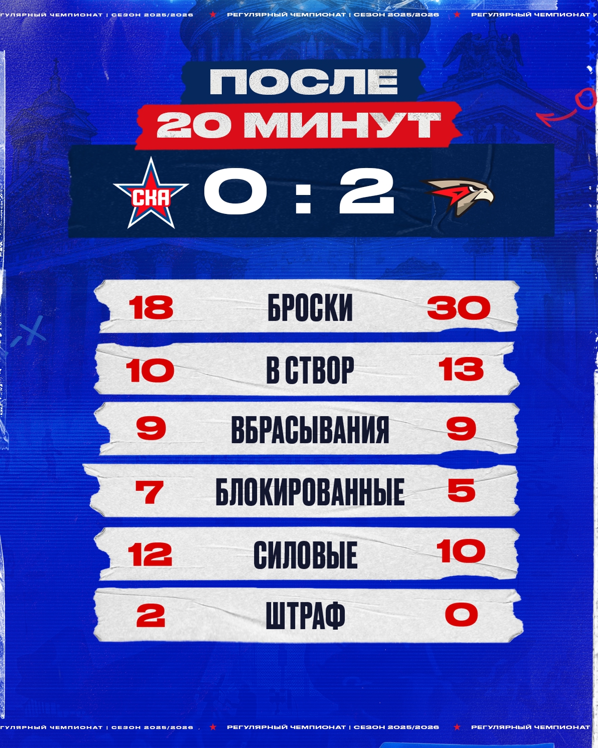 Статистика после первого периода