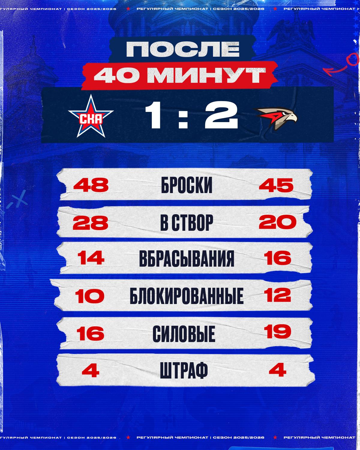 Статистика после второго периода