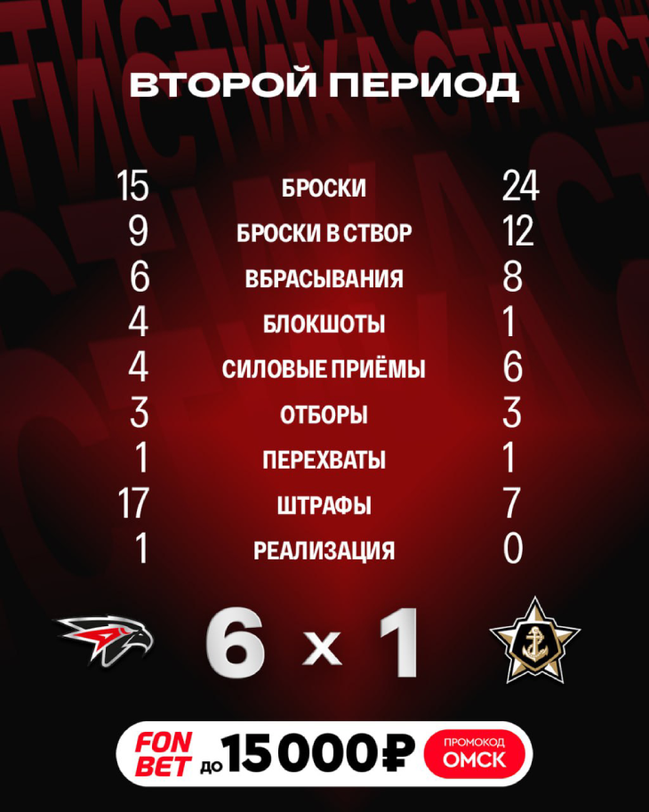 «Авангард» — «Адмирал»