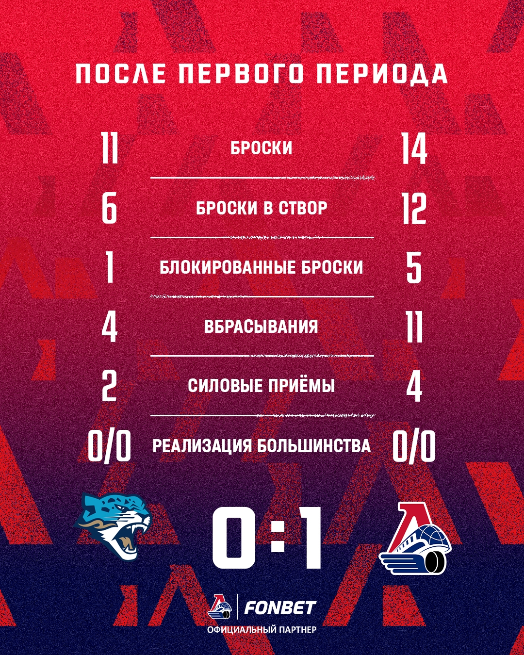 Статистика после первого периода