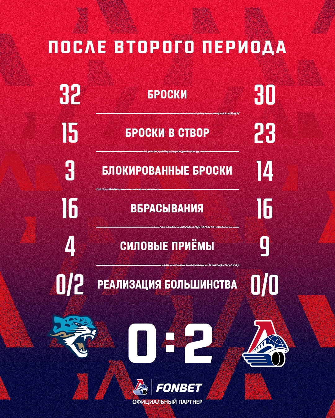 Статистика после второго периода